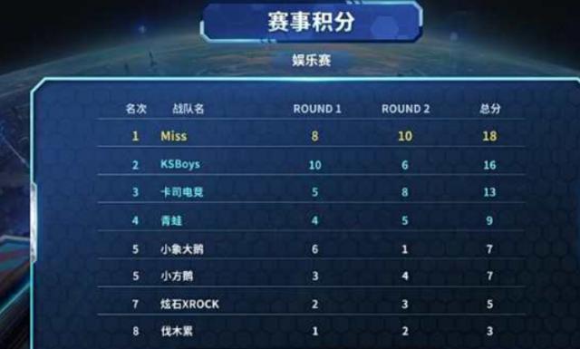 关键词的自 关键词的自